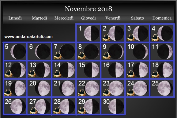 Fasi lunari Novembre 2018