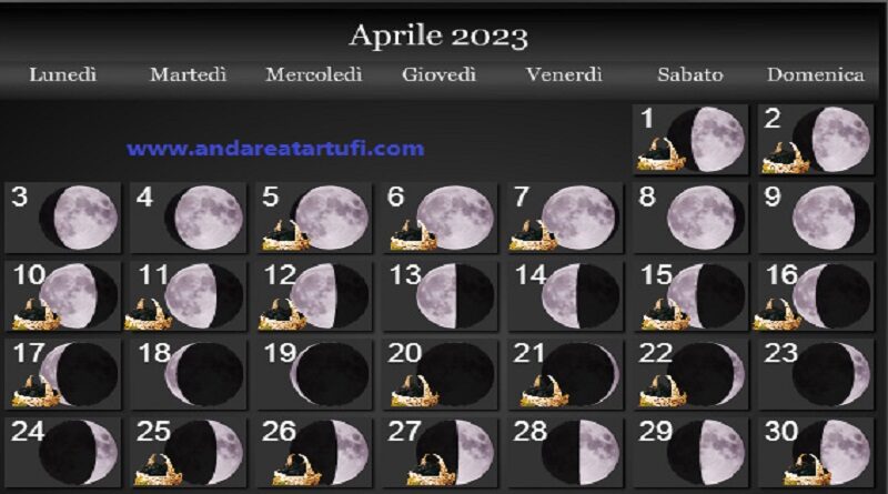Fasi lunari Aprile 2023